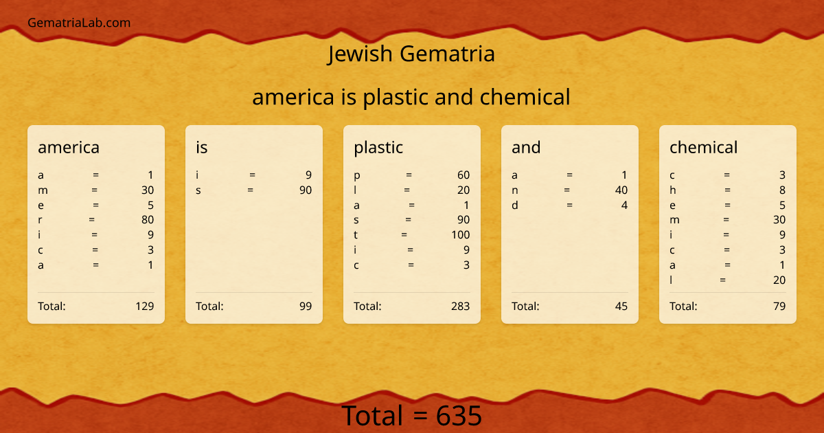 america is plastic and chemical in jewish Gematria